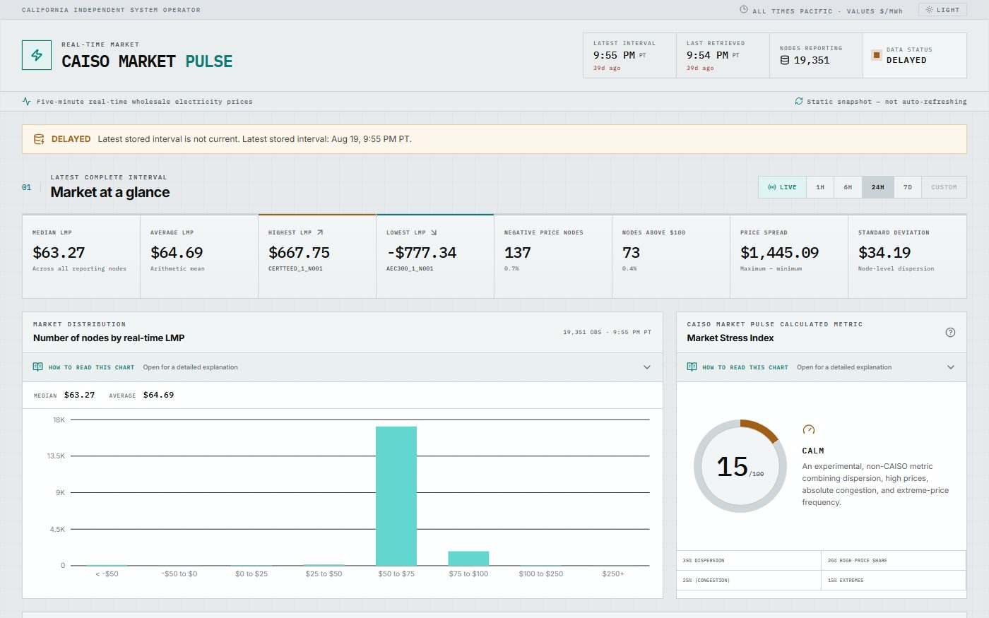 Screenshot of CAISO Market Pulse