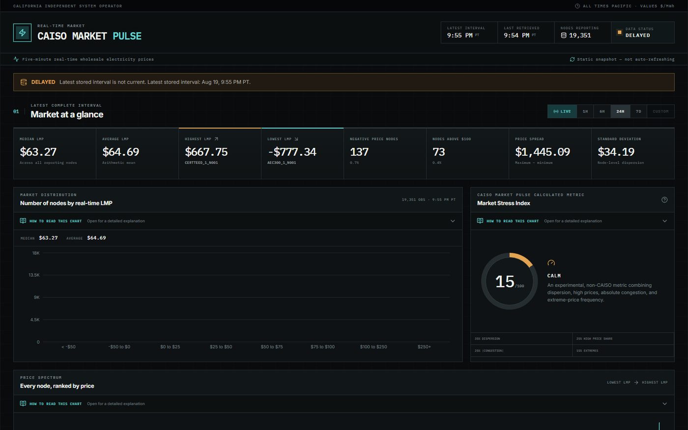 Screenshot of CAISO Market Pulse