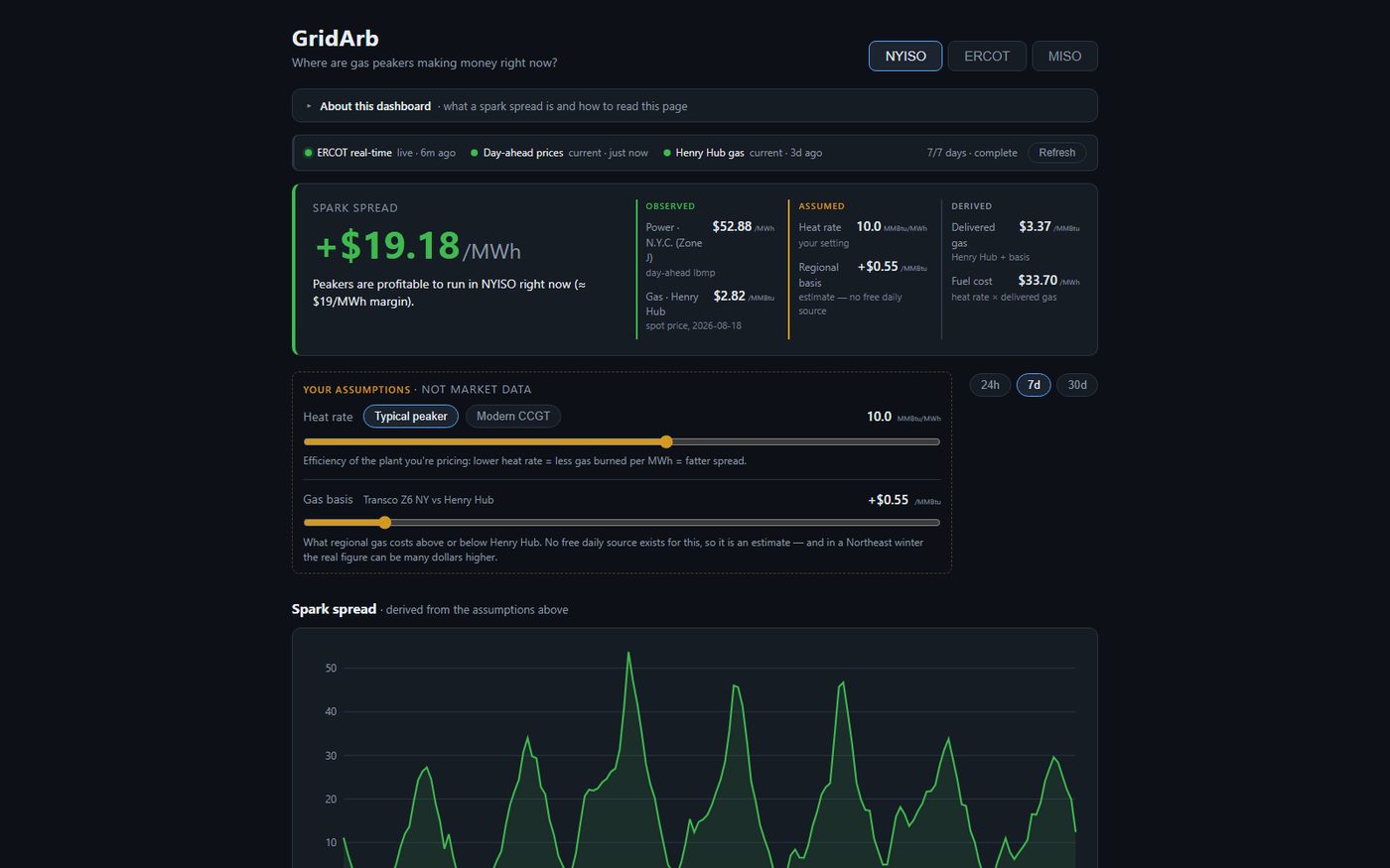 Screenshot of GridArb