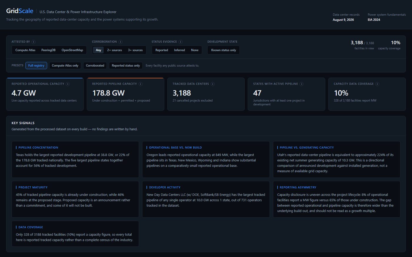 Screenshot of GridScale