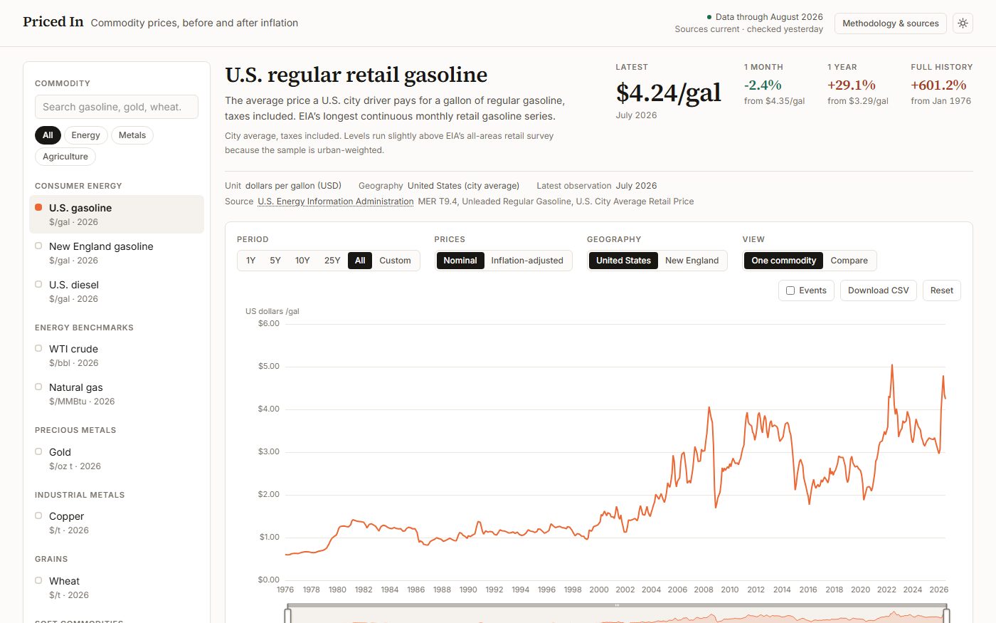 Screenshot of Priced In
