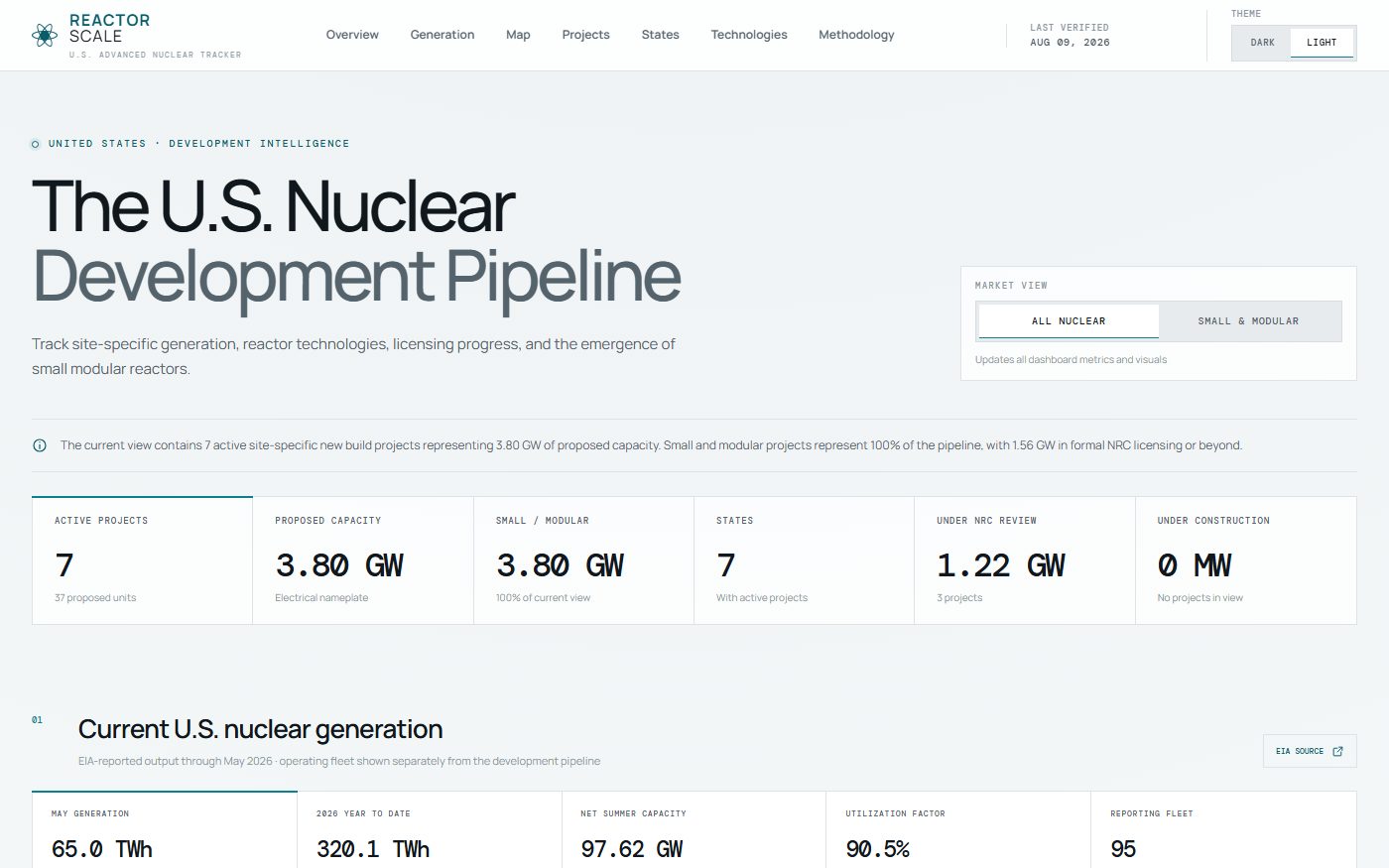 Screenshot of ReactorScale