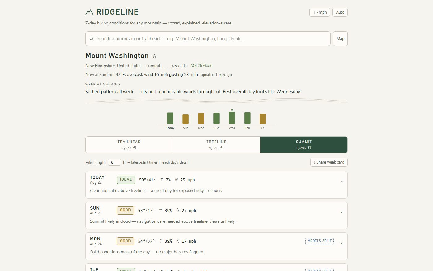 Screenshot of Ridgeline